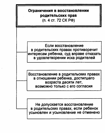 Ортилия однобокая для лечения женских недугов Блины на крахмале: необходимые ингредиенты и рецепты