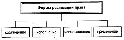 Курсовая Работа На Тему Формы Реализации Права Курсовая Работа На Тему Формы Реализации Права