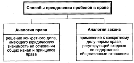 Учебное пособие: Применение права по аналогии