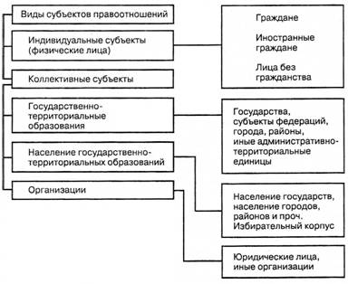§ 3. Правоспособность и дееспособность юридического лица