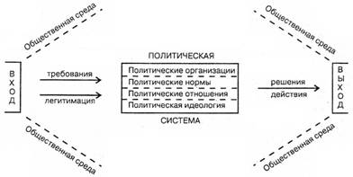 Как связаны общество государства и право Как связаны общество государства и право