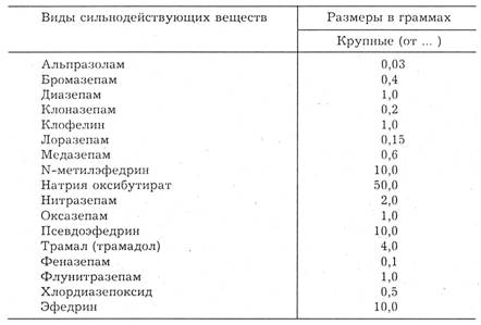 tabl2