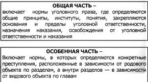 Шпаргалка: Шпаргалка по Особенной части уголовного права