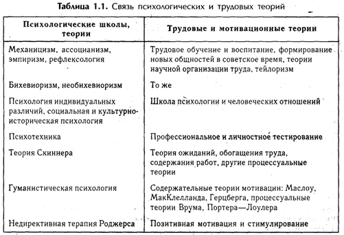 Контрольная работа: Определение аэропортовых расходов по внутреннему рейсу ПулковоКрасноярскХабаровск, выполняемых н