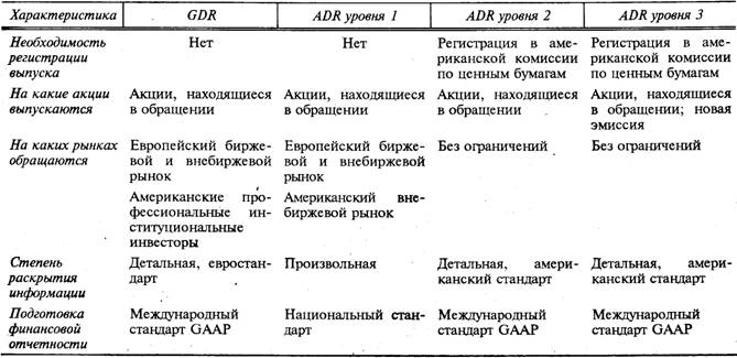Эмиссионные ценные бумаги Эмиссионные ценные бумаги