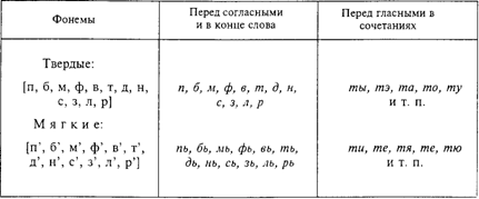 твердые и мягкие согласные звуки таблица фото онлайн твердые и мягкие согласные звуки таблица фото
