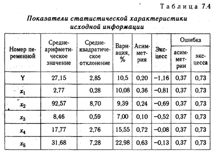 корреляционный анализ это